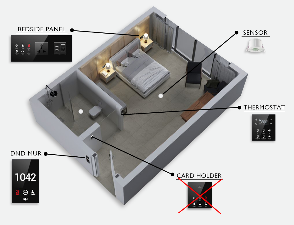 RoomRack Knx smart hotel intelligent Guest Room
